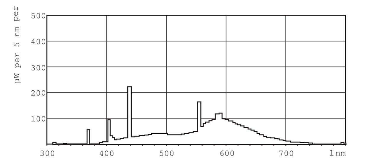 Luminofoortoru (G5) - Pilt 2